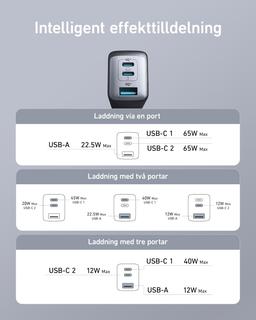 Anker Nano II 65W 3-Port USB-C snabbladdare