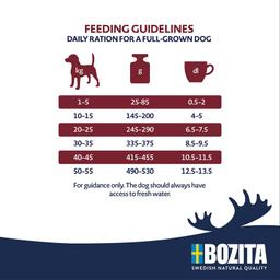 Bozita Original Adult Classic Torrfoder