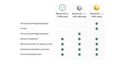 Lensway Rewards – exklusiva förmåner för lojala kunder