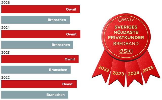 Snabbt och prisvärt bredband online
