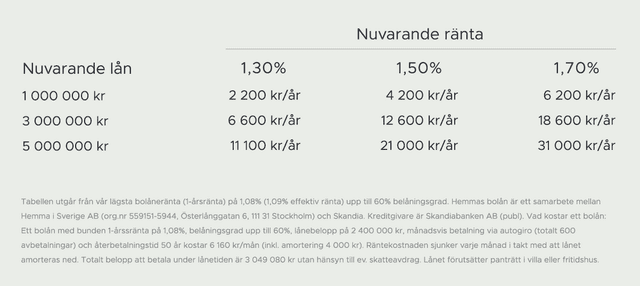 Midsummer + Resurs Bank = Sant
