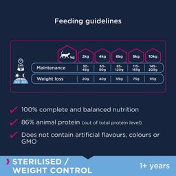 Eukanuba Sterilised Adult Weight Control