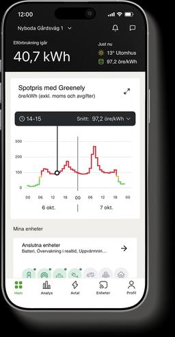 Gratis månadsavgift i 18 månader.