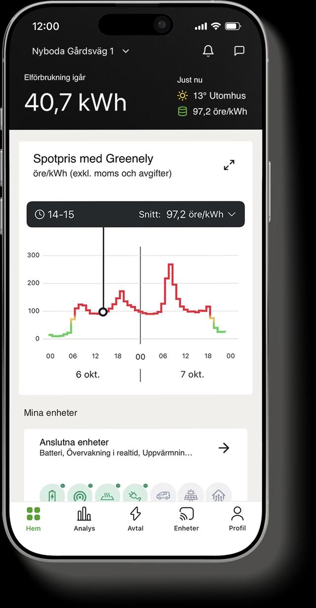 Gratis månadsavgift i 18 månader.