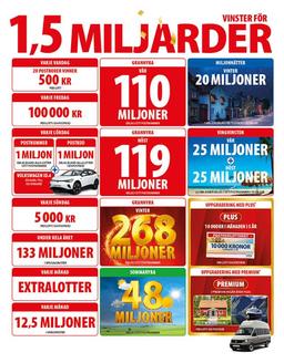 Postkodlotteriet - 59kr för första månaden