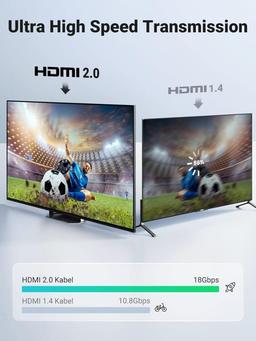 UGREEN 4K Nylon HDMI 2.0 kabel 1M