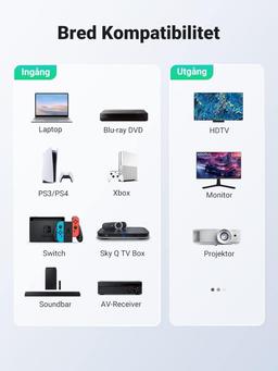 UGREEN 4K Nylon HDMI 2.0 kabel 1M