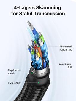 UGREEN 4K Nylon HDMI 2.0 kabel 1M